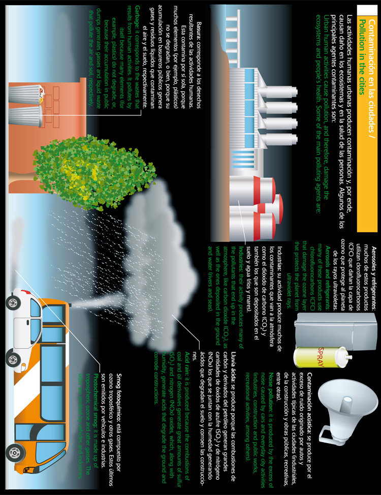 Contaminación en las ciudades