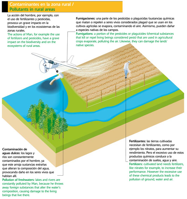 Contaminación en la zona rural