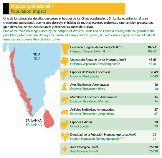 Hotspot de los Ghats occidentales y Sri Lanka