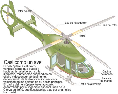 El helicóptero