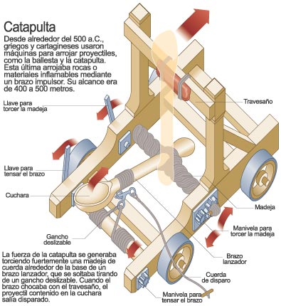 Catapulta