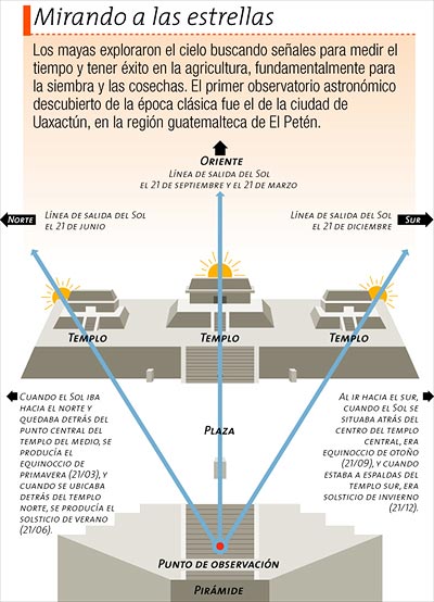 Primer observatorio maya