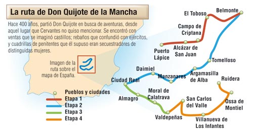 La ruta de Don Quijote de la Mancha