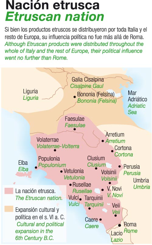 Nación etrusca