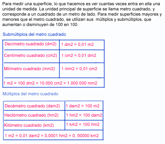 Medidas de superficie