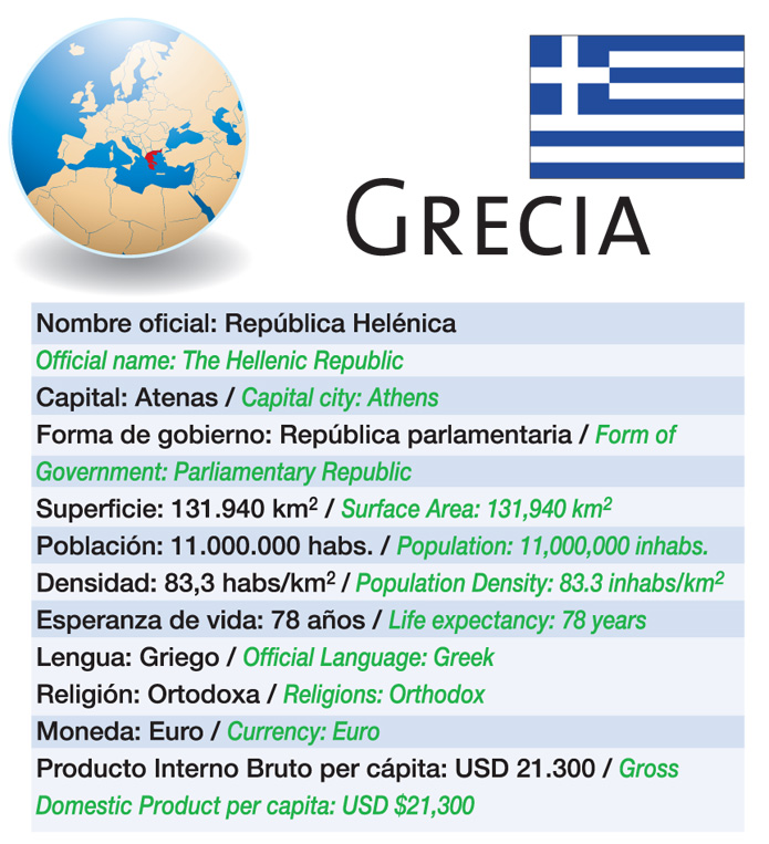 Datos básicos de Grecia