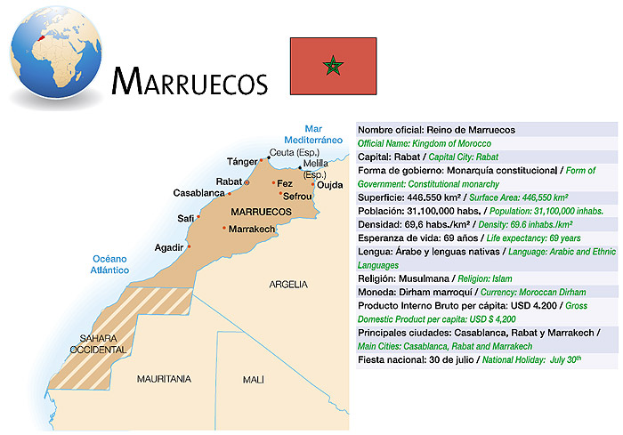 Mapa y datos básicos de Marruecos