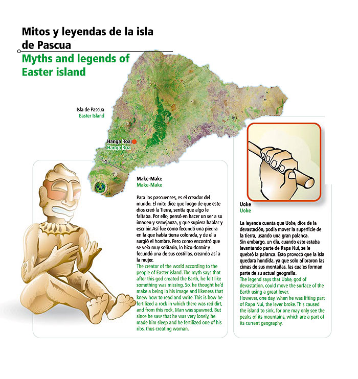 Mitos y leyendas de Isla de Pascua