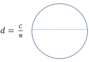años primavera para donar Fórmulas para calcular el radio de una circunferencia - Icarito