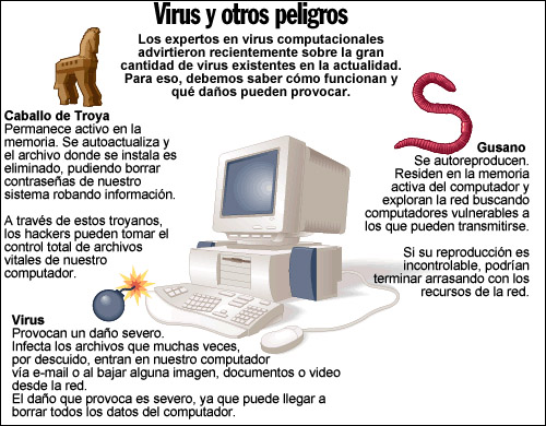 Virus y otros peligros