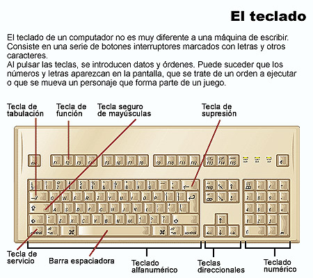 El teclado