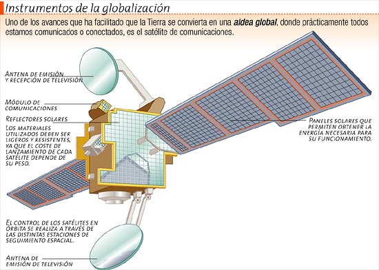 satélite