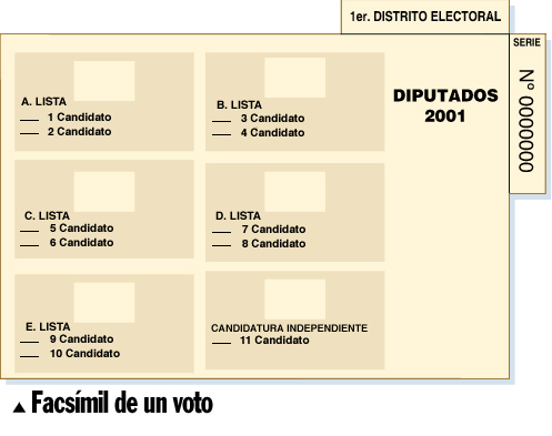 El voto