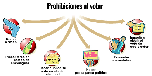 Prohibiciones al votar