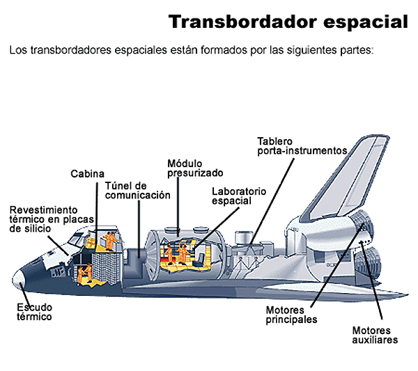 Transbordador