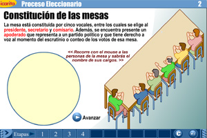 El proceso eleccionario