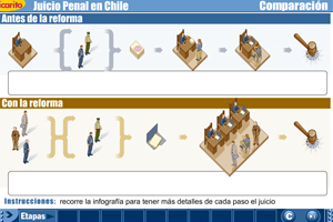 Juicio penal en Chile