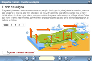 Ciclo hidrológico