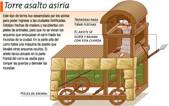 Torre de asalto creada por los asirios