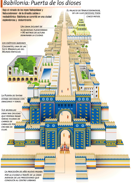 Babilonia: Puerta de los dioses