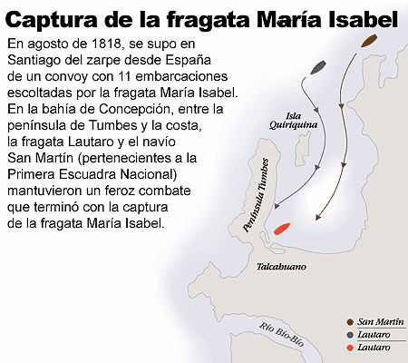 Captura de la Fragata María Isabel