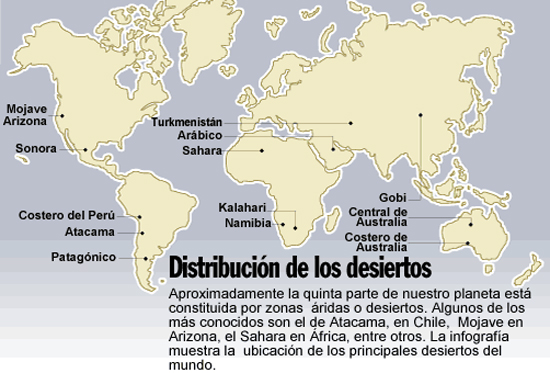 Distribucion desiertos