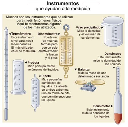 Instrumentos de laboratorio