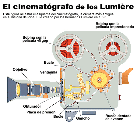 El cinematógrafo de los Lumiere