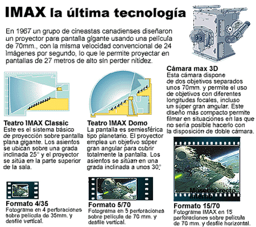 Proyector Imax