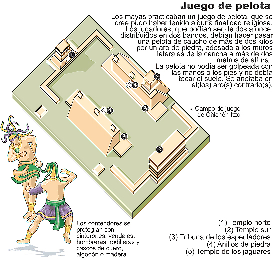 Los mayas: el juego de pelota
