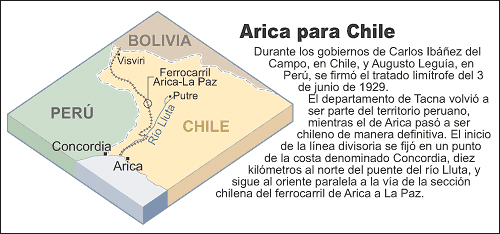 Arica para Chile