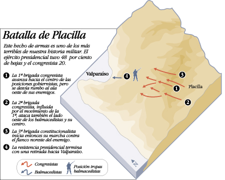 Batalla de Placilla