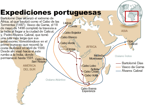 Expediciones portuguesas