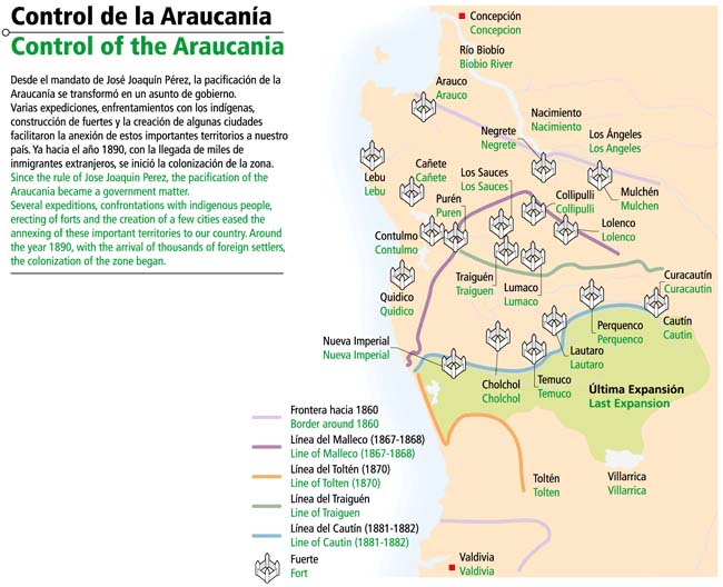 Control de la Araucanía