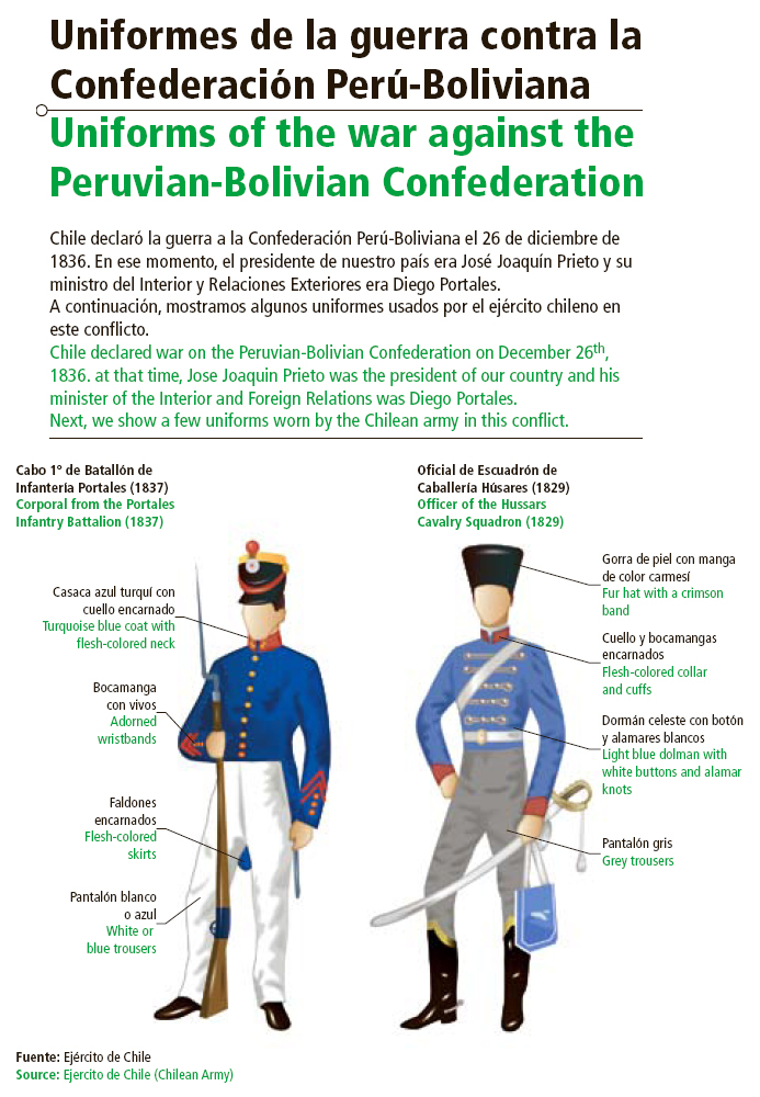 Uniformes de la guerra contra la Confederación Perú-Boliviana