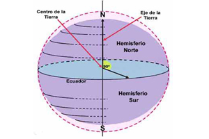 ¿Cuál es el diámetro ecuatorial del Sol y la Tierra en kilómetros?