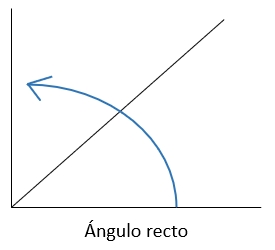 Angulos agudos - cóncavo - Icarito